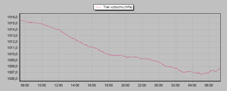 Barometer